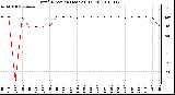 Milwaukee Weather Wind Direction (Last 24 Hours)