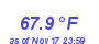 Milwaukee Weather Temperature High Month