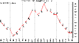 Milwaukee Weather Heat Index (Last 24 Hours)