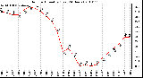 Milwaukee Weather Outdoor Humidity (Last 24 Hours)