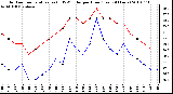 Milwaukee Weather Outdoor Temperature (vs) THSW Index per Hour (Last 24 Hours)