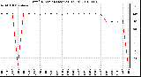 Milwaukee Weather Wind Direction (Last 24 Hours)