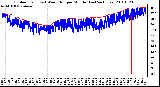 Milwaukee Weather Outdoor Temp (vs) Wind Chill per Minute (Last 24 Hours)