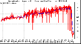 Milwaukee Weather Normalized and Average Wind Direction (Last 24 Hours)