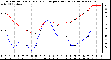 Milwaukee Weather Outdoor Temperature (vs) THSW Index per Hour (Last 24 Hours)