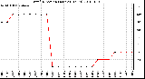 Milwaukee Weather Wind Direction (Last 24 Hours)