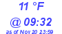 Milwaukee Weather Dewpoint High Low Today