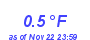 Milwaukee Weather Temperature Low Year