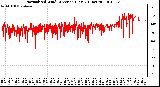 Milwaukee Weather Normalized Wind Direction (Last 24 Hours)