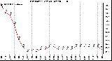 Milwaukee Weather Dew Point (Last 24 Hours)