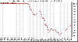 Milwaukee Weather Outdoor Humidity Every 5 Minutes (Last 24 Hours)