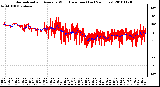 Milwaukee Weather Normalized and Average Wind Direction (Last 24 Hours)