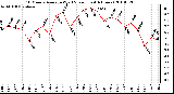 Milwaukee Weather 10 Minute Average Wind Speed (Last 4 Hours)