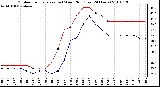 Milwaukee Weather Outdoor Temperature (vs) Wind Chill (Last 24 Hours)