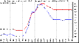 Milwaukee Weather Outdoor Temperature (vs) THSW Index per Hour (Last 24 Hours)