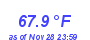 Milwaukee Weather Temperature High Month