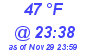 Milwaukee Weather Dewpoint High High Today