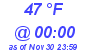 Milwaukee Weather Dewpoint High High Today