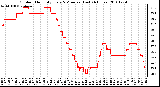 Milwaukee Weather Outdoor Humidity Every 5 Minutes (Last 24 Hours)