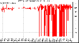 Milwaukee Weather Wind Direction (Last 24 Hours)