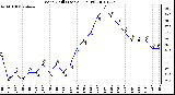 Milwaukee Weather Wind Chill (Last 24 Hours)