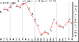 Milwaukee Weather Outdoor Humidity (Last 24 Hours)