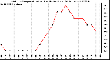 Milwaukee Weather Outdoor Temperature (vs) Heat Index (Last 24 Hours)