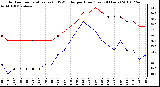 Milwaukee Weather Outdoor Temperature (vs) THSW Index per Hour (Last 24 Hours)