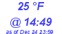 Milwaukee Weather Dewpoint High High Today