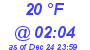 Milwaukee Weather Dewpoint High Low Today