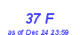 Milwaukee Weather THSW Index High Month