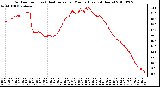 Milwaukee Weather Outdoor Temp (vs) Heat Index per Minute (Last 24 Hours)