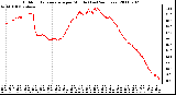 Milwaukee Weather Outdoor Temperature per Minute (Last 24 Hours)