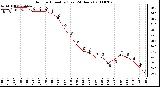 Milwaukee Weather Outdoor Humidity (Last 24 Hours)