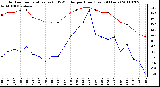 Milwaukee Weather Outdoor Temperature (vs) THSW Index per Hour (Last 24 Hours)