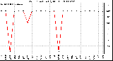 Milwaukee Weather Wind Direction (By Month)