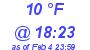 Milwaukee Weather Dewpoint High High Today