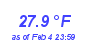 Milwaukee Weather Temperature High Month