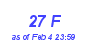 Milwaukee Weather THSW Index High Month