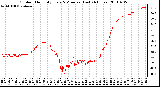 Milwaukee Weather Outdoor Humidity Every 5 Minutes (Last 24 Hours)