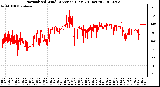 Milwaukee Weather Normalized Wind Direction (Last 24 Hours)