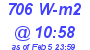 Milwaukee Weather Solar Radiation High Today