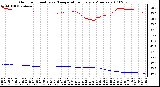 Milwaukee Weather Outdoor Humidity vs. Temperature Every 5 Minutes