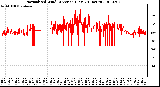 Milwaukee Weather Normalized Wind Direction (Last 24 Hours)