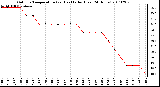 Milwaukee Weather Outdoor Temperature (vs) Heat Index (Last 24 Hours)