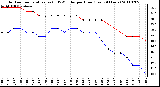 Milwaukee Weather Outdoor Temperature (vs) THSW Index per Hour (Last 24 Hours)