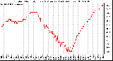 Milwaukee Weather Outdoor Humidity Every 5 Minutes (Last 24 Hours)