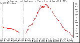 Milwaukee Weather Outdoor Temp (vs) Heat Index per Minute (Last 24 Hours)