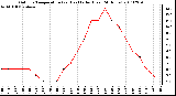 Milwaukee Weather Outdoor Temperature (vs) Heat Index (Last 24 Hours)