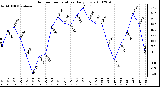 Milwaukee Weather Outdoor Temperature Daily Low